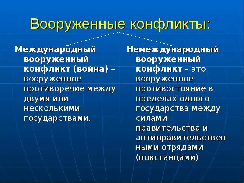 Конфликт международного характера. Международные вооруженные конфликты. международный вооруженный конфликт. вооруженные конфликты международного и немеждународного характера. понятие и виды вооруженных конфликтов.