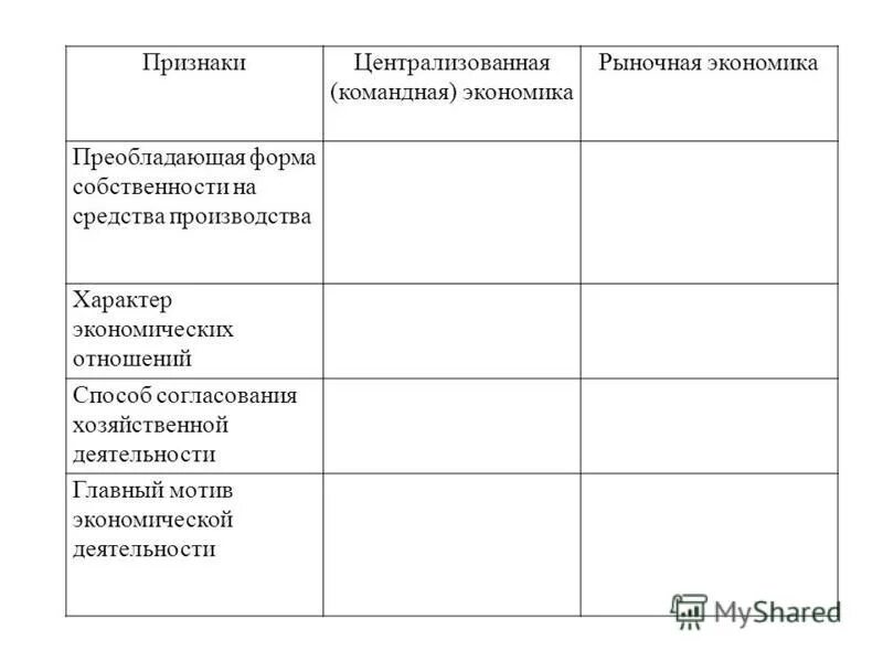 Преобладающая форма собственности экономических систем