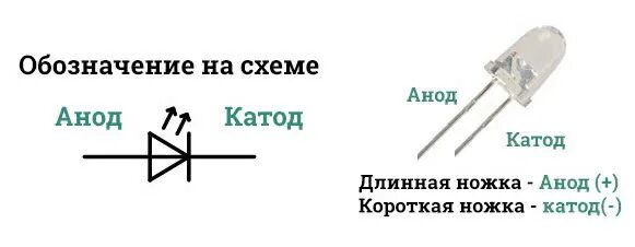 Как обозначается плюс