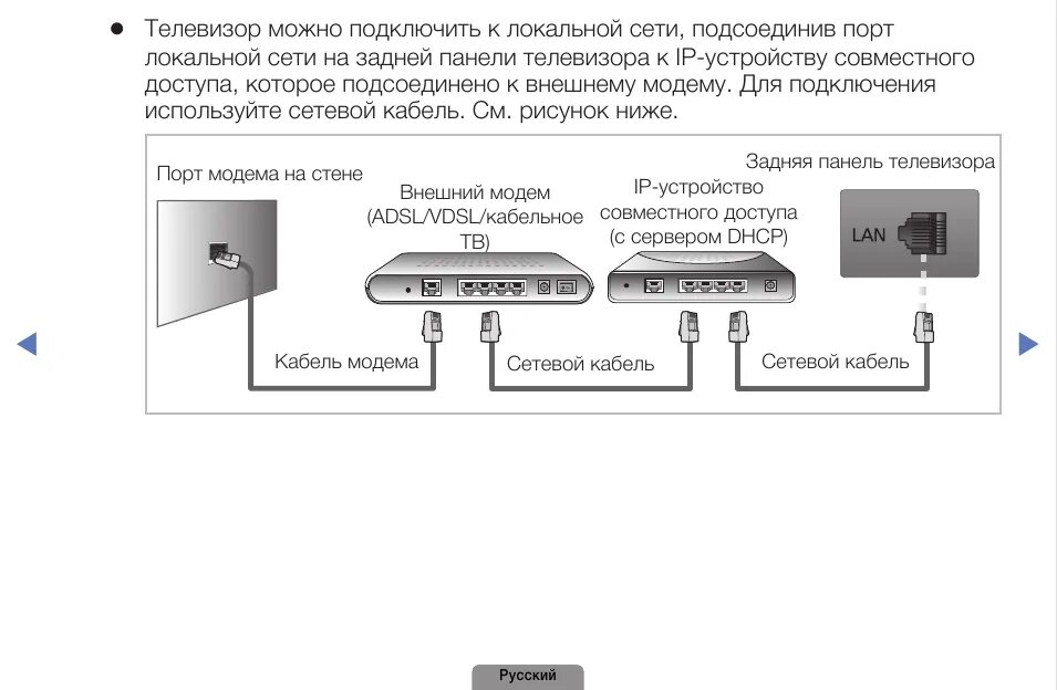 Как подключить телевизор самсунг к сети. Схема подключения телевизора к сети. Телевизор ЛГ подключить к сетевому кабелю. Как подключить телевизор к локальной сети.
