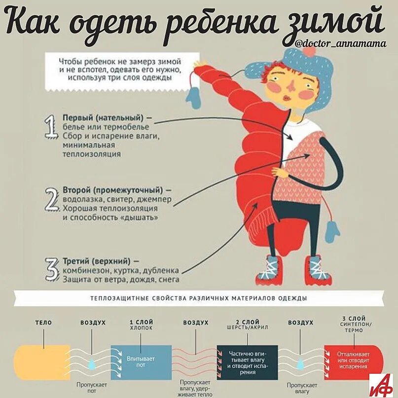 Как одеть ребенка в 1 класс девочку. Как одевать ребенка зимой. как обуть ребенка зимой. как одеть ребенка. как одевать ребенка зимой в 3 года.