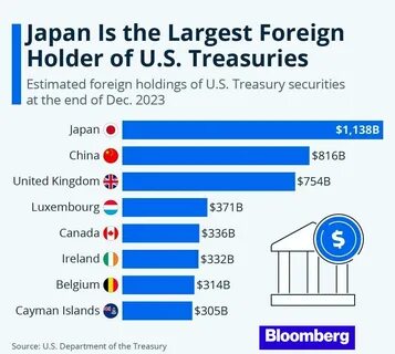 Сколько человек в сша 2024 году