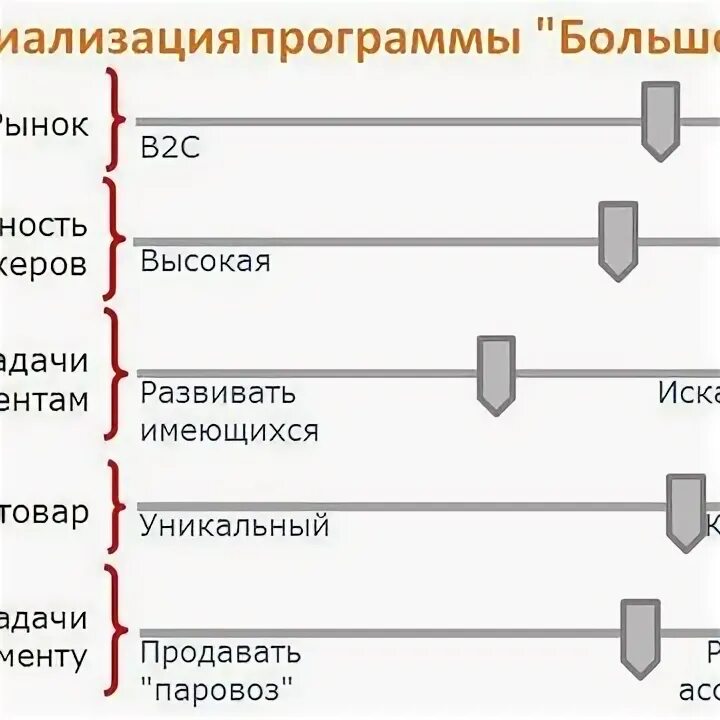 Кто выше программа. Кто выше программа