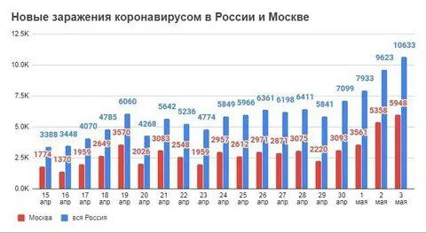 Новости коронавируса статистика