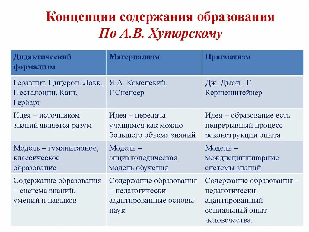 Виды теории обучения