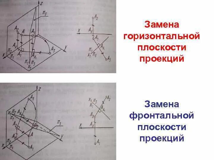 Как найти ортогональную проекцию