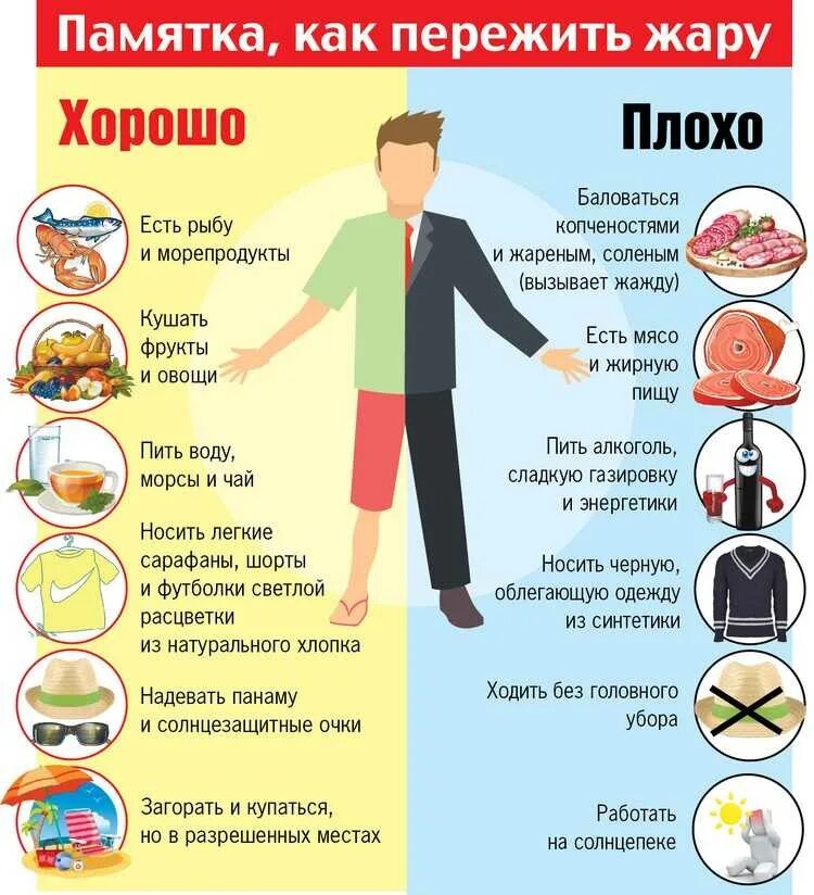 Как справится с потом. Памятка от жары. Поведение в жару памятка. Памятка как помочь в жару. Профилактика от жары.