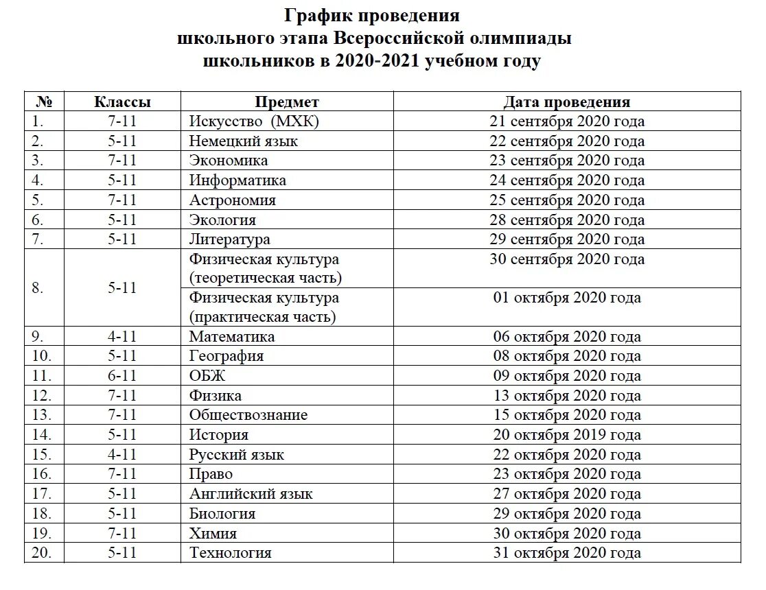 Результаты прошедшего тура. График школьного этапа Всероссийской олимпиады школьников 2020-2021. Школьный этап Всероссийской олимпиады школьников 2022 2023 ОБЖ ответы.