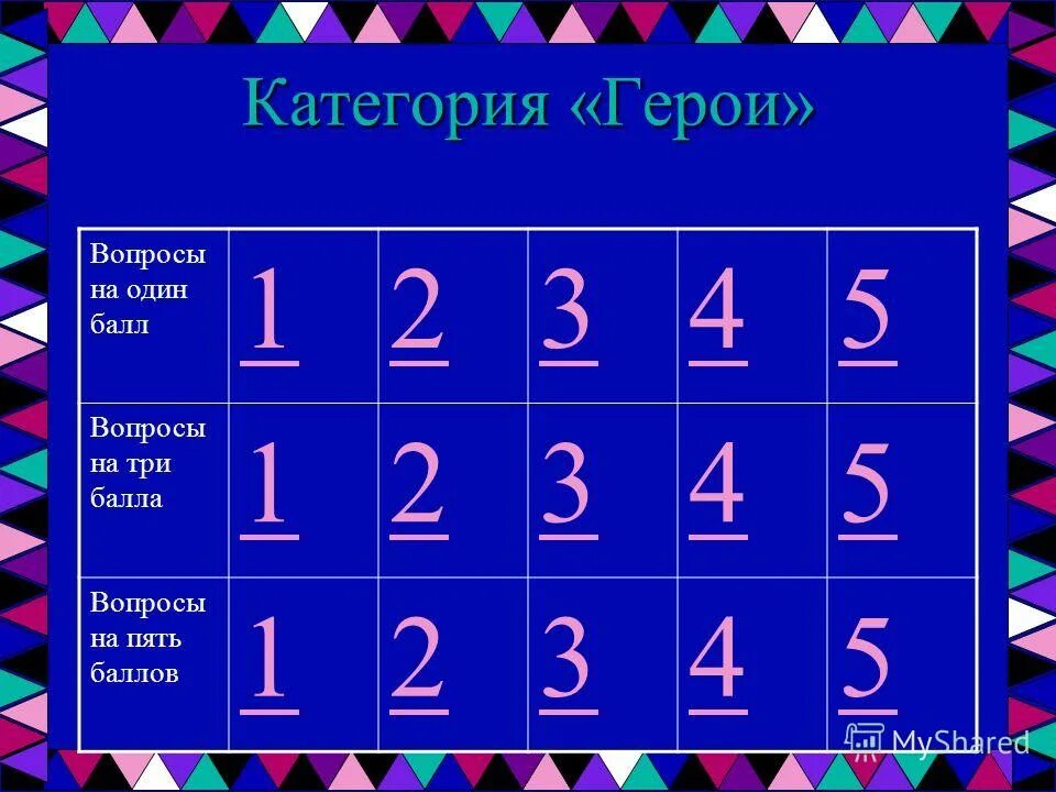 Пять вопросов герою. Вопросы для создания персонажа. Белослюдцев денис сергеевич г. 5 вопросов герою что делал герой. Игра где вопросы в баллах.
