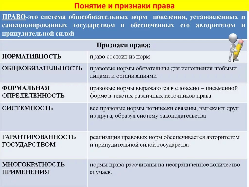 Работник его правовые функции. Понятие и признактправа.