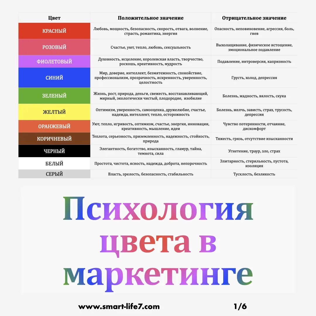 Какой цвет обозначает слово. Психология цвета в маркетинге. Психология цветов в маркетинге. Психология цвета в дизайне. Значение цветов в маркетинге.