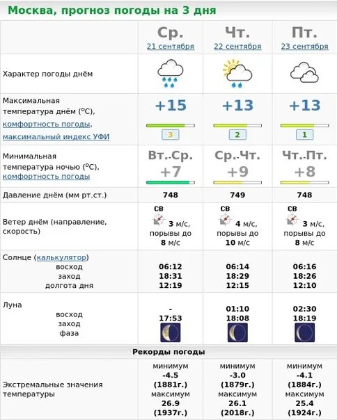 Прогноз погоды на декабрь 2023. Погода в Москве на 3 дня. Погода в Москве на 3. Погода в Москве на 10. Погода в Москве на 10 дней.