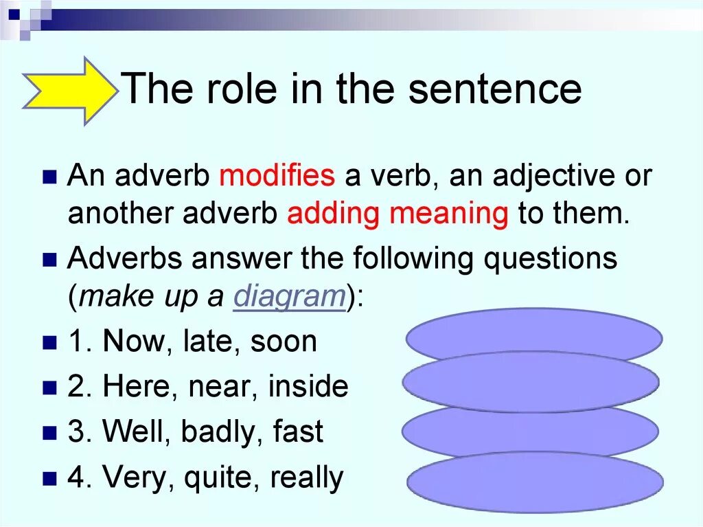 Please adverb. General characteristics of the adverb.. Fast adverb. Polite adverb. Quite really very правило.