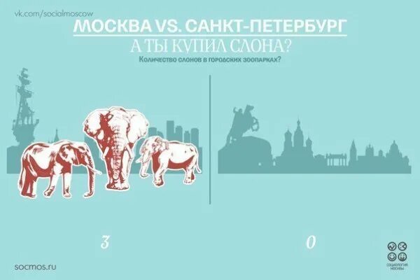 Санкт петербург москва отличия. Характеристика москвы и санкт-петербурга. Москва или питер. Санкт петербург москва отличия. Санкт петербург москва отличия.