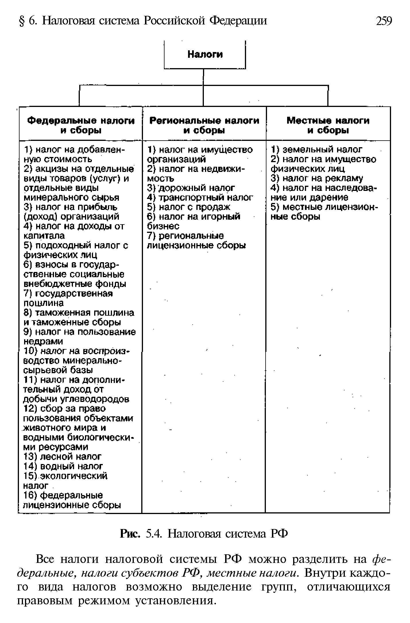 Федеральные, региональные и местные налоги и сборы в РФ. Федеральные региональные и местные налоги и сборы таблица. Налоговая система РФ федеральные региональные и местные налоги. Система налогов в РФ таблица.