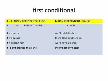 1 conditional правило и примеры