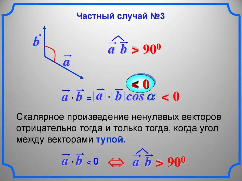 Найти скалярное произведение a и b. Угол между векторами скалярное произведение векторов. Угол между векторами скалярное произведение. Угол между векторами скалярное произведение векторов презентация. Частные случаи скалярного произведения векторов.