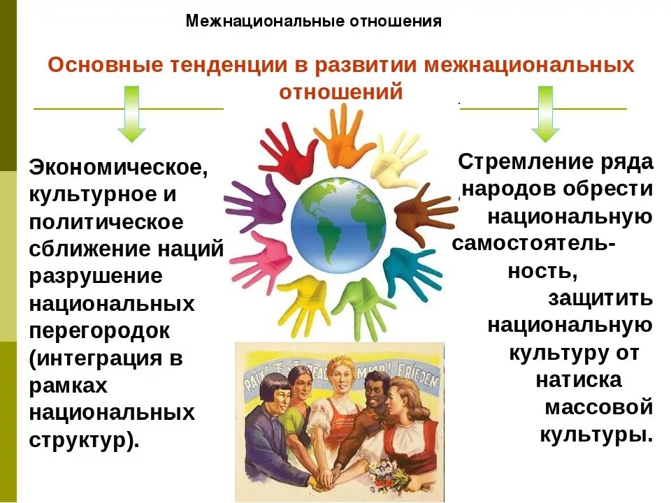 Право позволяет людям мирно культурно. Межнациональные отношения. Межэтнические (межнациональные) отношения. Памятки по гармонизации межнациональных отношений. Профилактика межнациональных отношений.