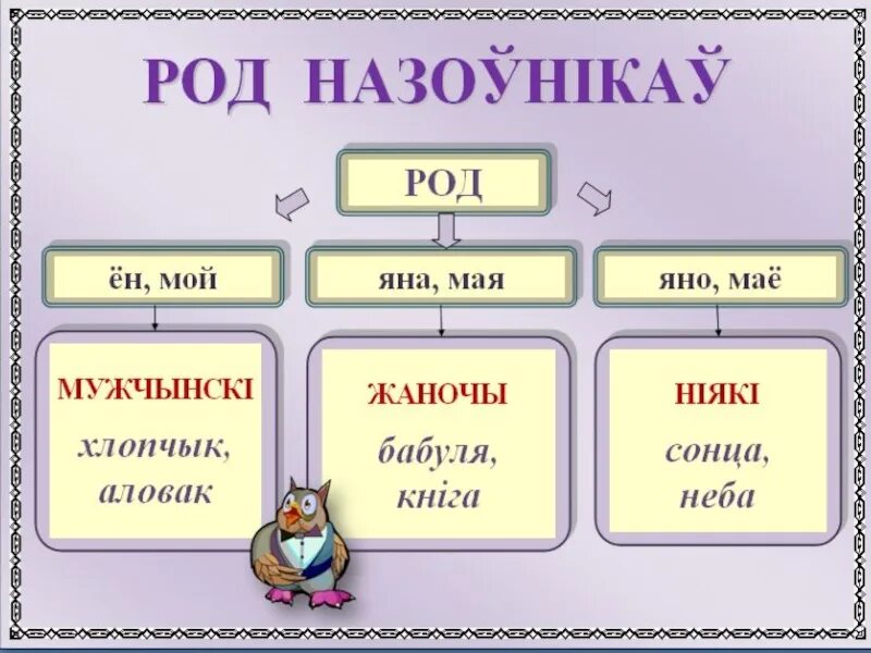 Род назоўнікаў у беларускай мове. Рода в белорусском языке. Табліца часціны мовы у беларускай мове. Род. Род назоўнікаў у беларускай.