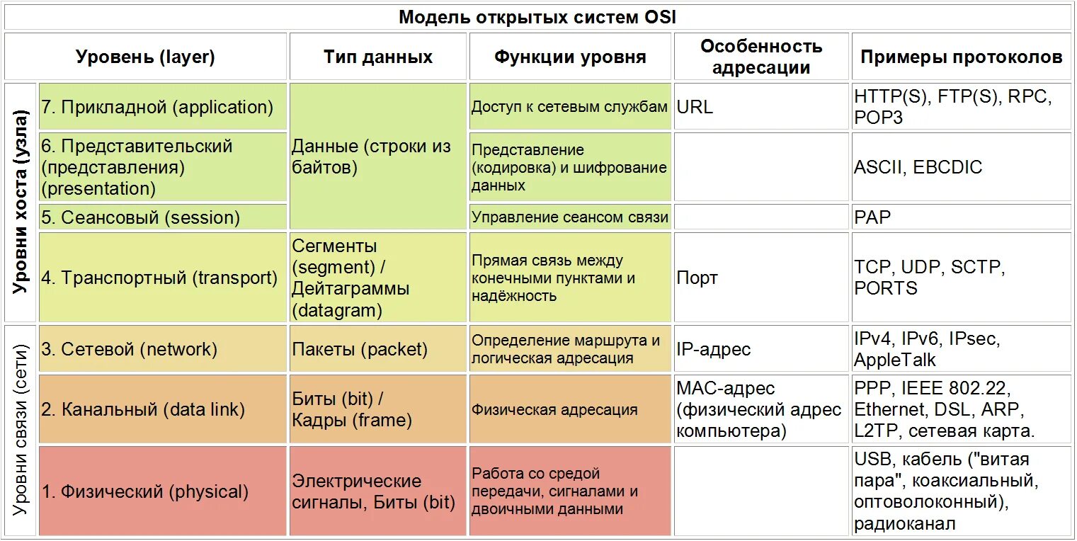 Передача значения между формами c