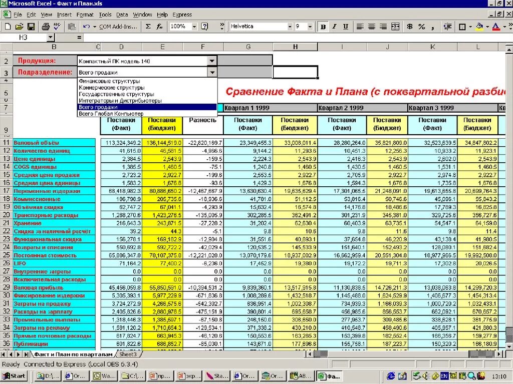 Учет реализации продаж. Таблица план факт excel. Планирование бюджета организации в excel. План факт анализ исполнения бюджета excel. Таблица плана производства в эксель.