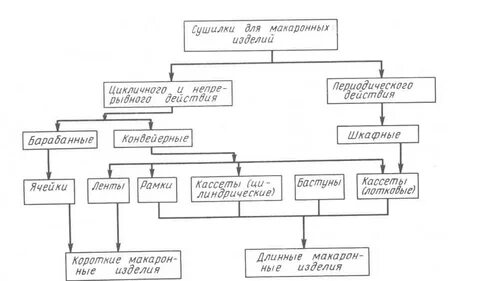 Общая схема изделия