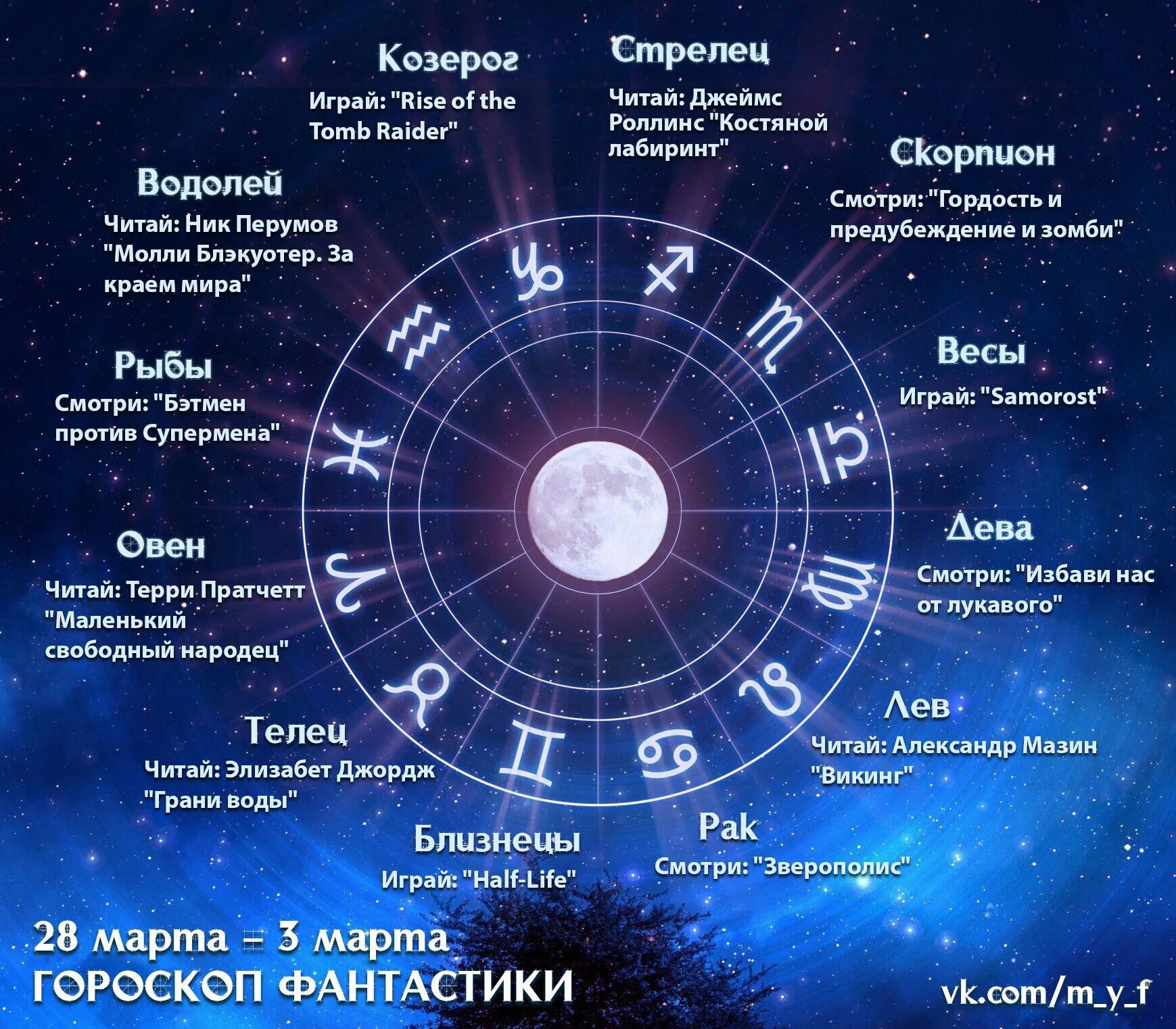 22 января гороскоп