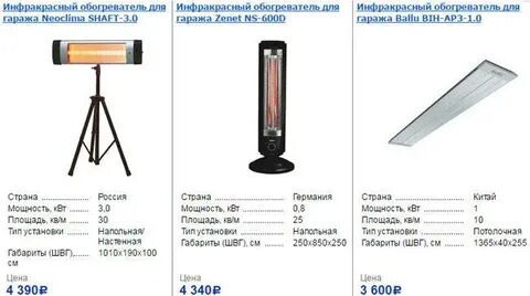 Сколько ик