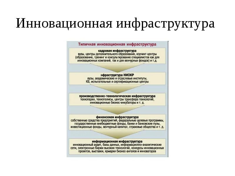 Информационная инфраструктура государственного управления. Инновациионна яинфраструктуры. инновационная инфраструктура. инновационная инфраструктура схема. элементы инновационной инфраструктуры.