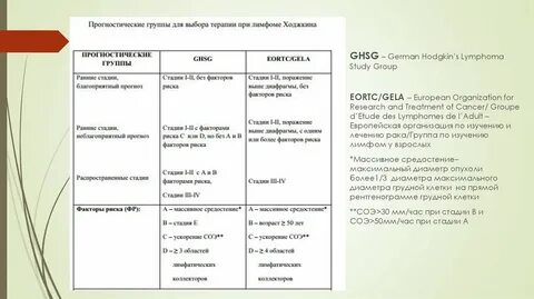 Лимфома ходжкина группа инвалидности