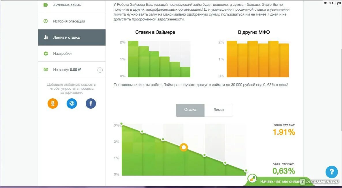 Займер лимиты. Займер кредит. Ставки по займам микрофинансовых организаций. Процентная ставка в Займере.