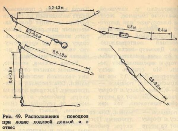 Сколько часов у донка. Поводки для донки размер. Какая длина поводка на донке. Поводок для донной снасти. Длина поводков для донки.