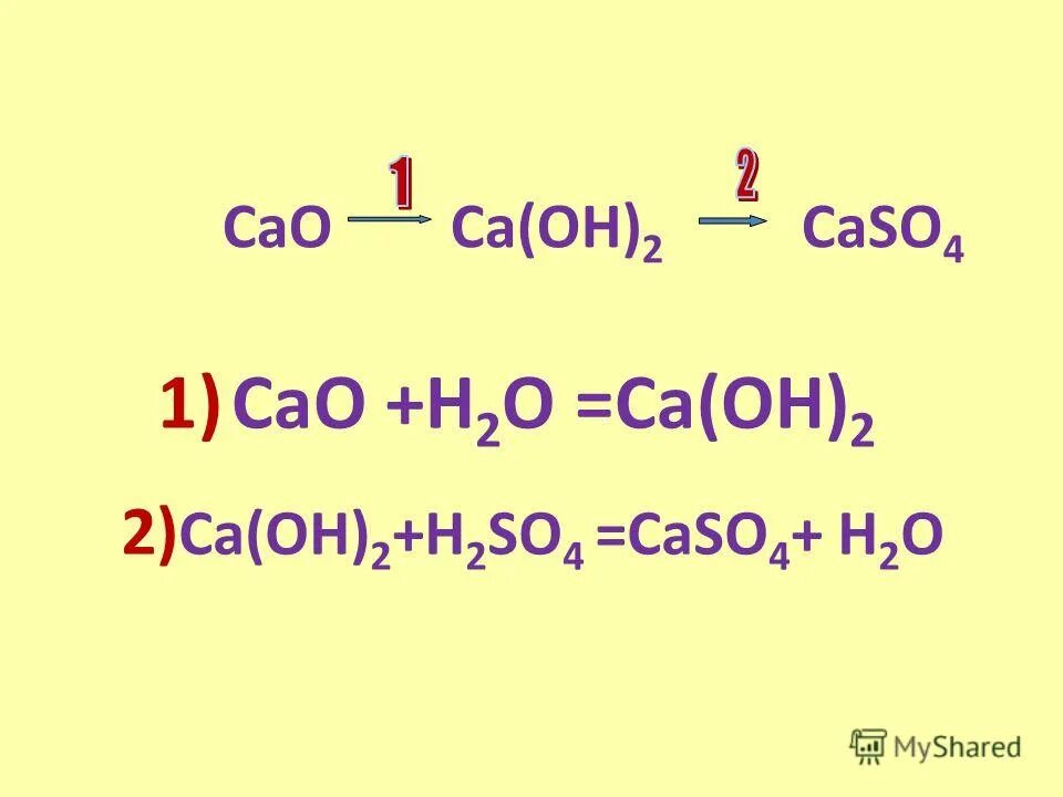 Cao h2o название реакции