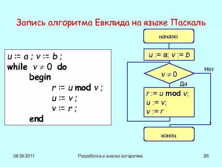 Алгоритм записан на языке. Запись условного алгоритма на языке Паскаль. Алгоритм на языке Паскаль. Алгоритм программирования Паскаль. Запись условного алгоритма на языке Pascal.