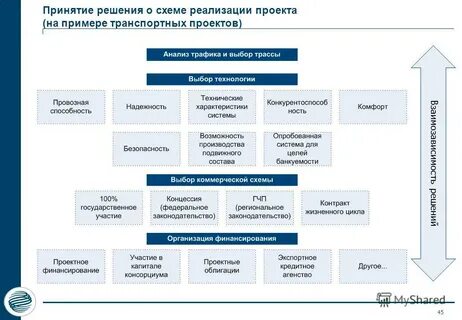 Проект внедрения системы в транспортную