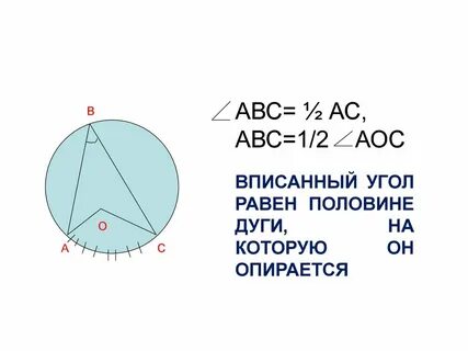 Вписанный угол равен дуге на