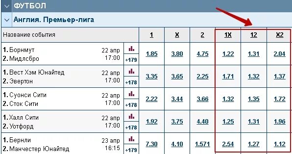 Что значит исход основное время. Ставка х2. Что означает ставка. Исход 1х2 в ставках. Ставка 1.2.