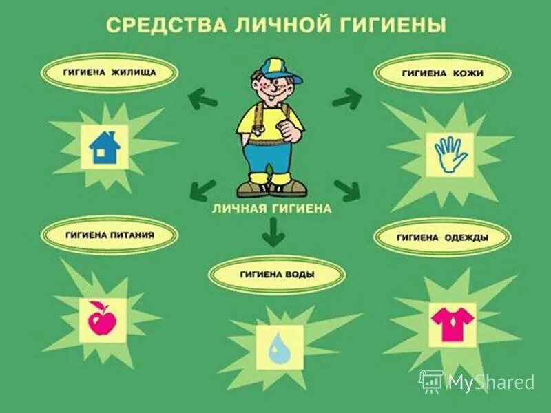 Личная гигиена здоровый образ жизни. Соблюдение гигиены для здорового образа жизни. Соблюдение правил личной гигиены. Составляющие здорового образа жизни личная гигиена.