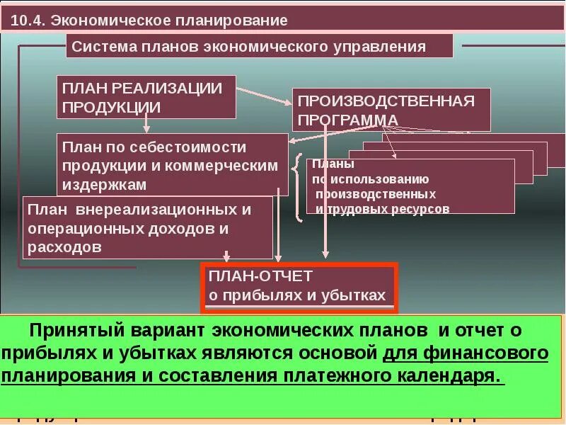 Управление экономики отделы. Задачи планово-экономического отдела предприятия. Цели и задачи планово-экономического отдела. Плановый экономический отдел. Планово экономическая работа это.