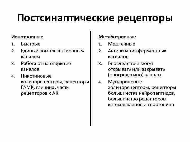 Ионотропные рецепторы и метаботропные рецепторы. Постсинаптические рецепторы. Метаботропные постсинаптические рецепторы. Виды постсинаптических рецепторов.