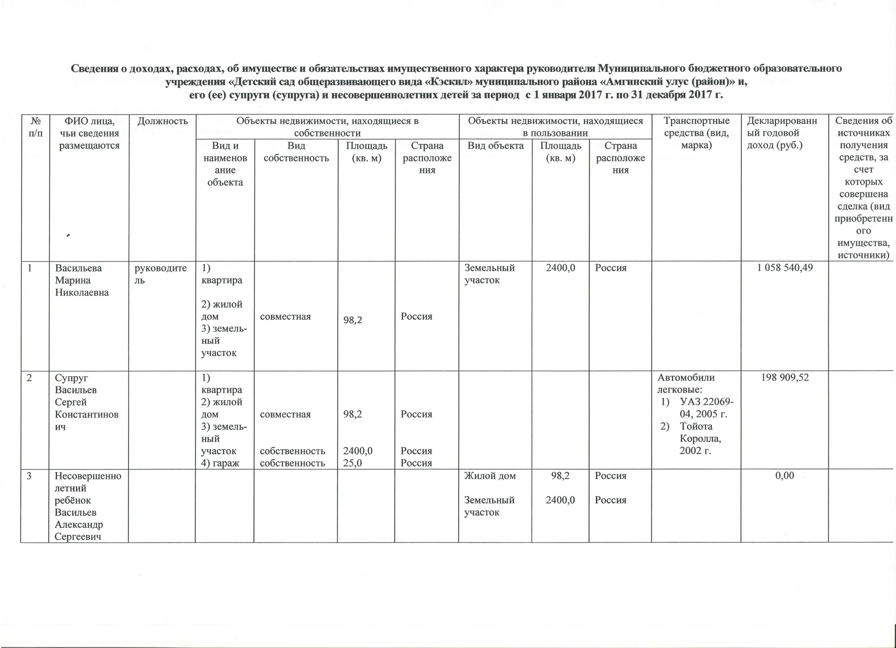 Справка о доходах сведения о счетах. Сведения о доходах. Сведения о доходах и расходах. Byajhvfwbz j LJ[JLF[. Сведения о доходах картинки.