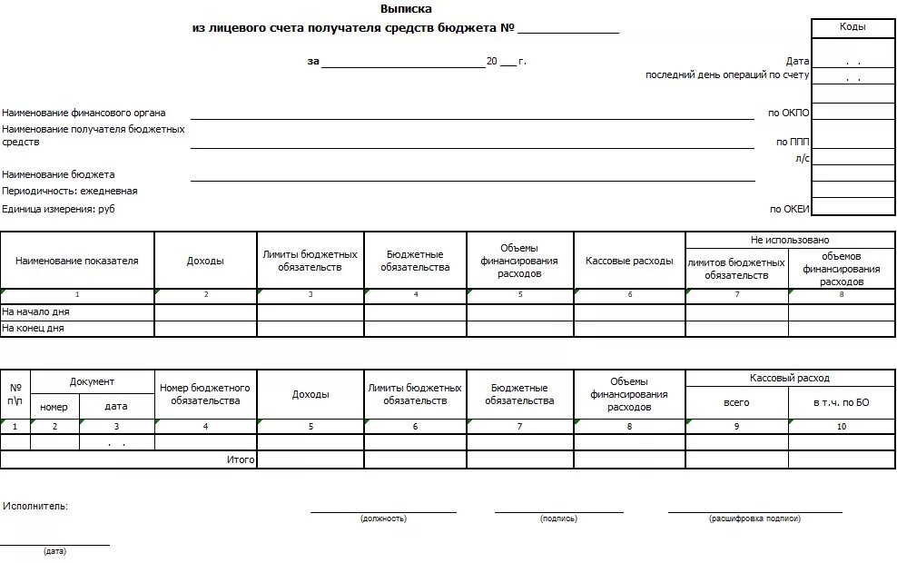 Выписка бюджетных учреждений. Выписка из лицевого счета бюджетного учреждения. Выписка из лицевого счета казенного учреждения. Форма выписки из лицевого счета. Выписка из лицевого счета получателя бюджетных средств.