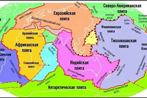Западно сибирская равнина какая литосферная плита