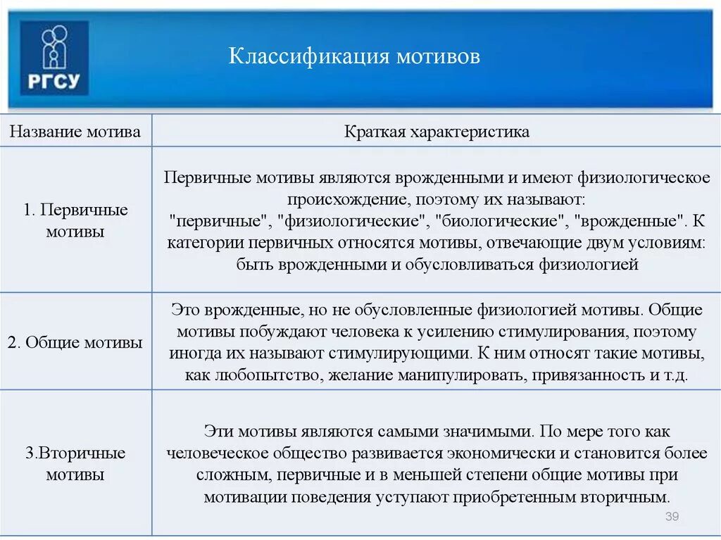 Мотивация классификация мотивов. Классификация мотивации. Классификация мотивов. Классификация мотивов поведения. Характеристика мотивов.