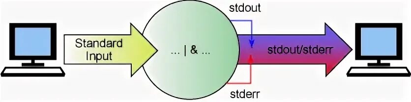 Redirect stdout. Redirect stdout