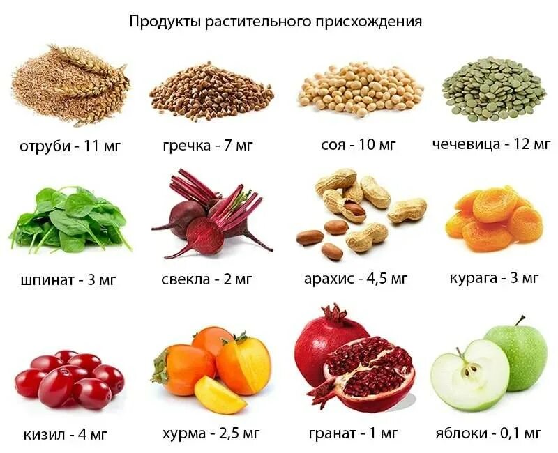 Железосодержащие продукты питания при анемии. Продукты поднимающие гемоглобин и железо. Железосодержащие продукты для повышения железа в крови у ребенка. Железосодержащие продукты для повышения гемоглобина при анемии. Гемоглобин продукты для повышения гемоглобина в крови у женщин.