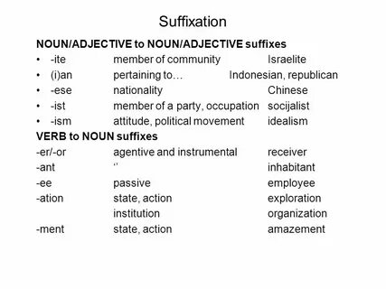 Adjective forming suffixes