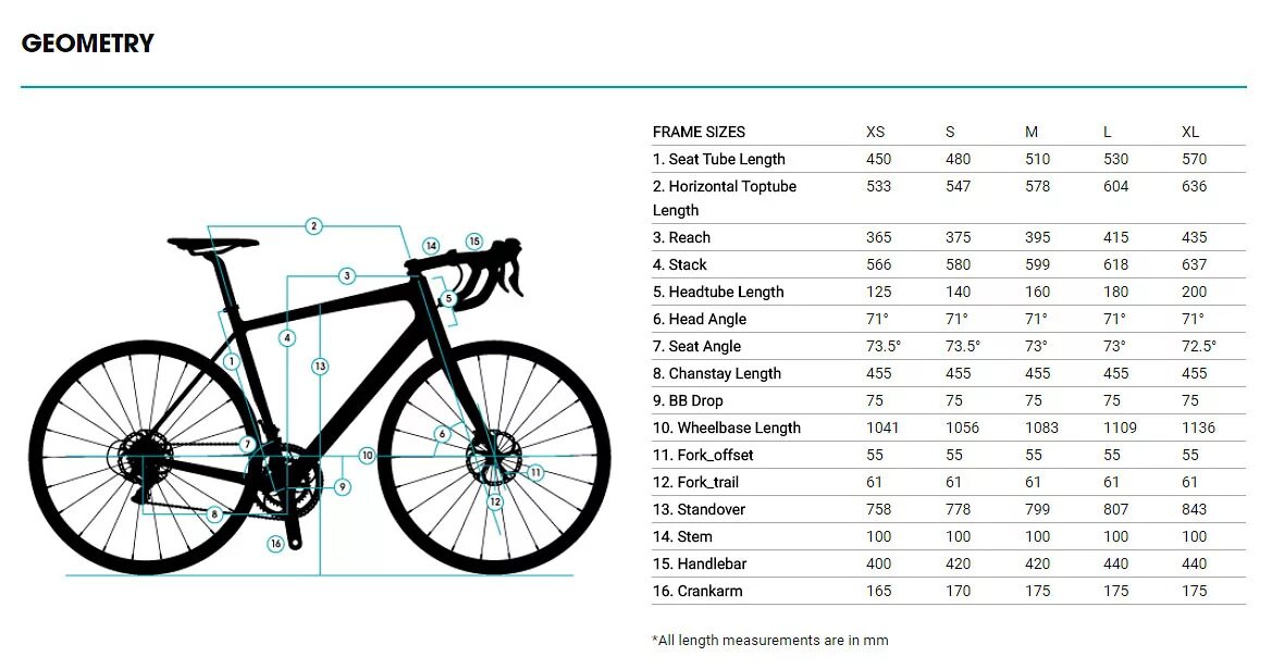 Спицы велосипедные Размеры таблица. Размеры спиц для велосипеда таблица. Толщина спиц для велосипеда таблица. Диаметр велосипедной спицы мм. Колеса велосипеда размеры купить