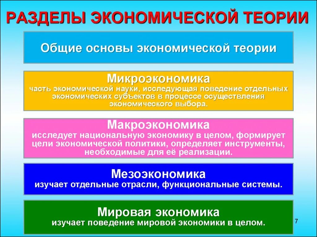 Экономические теории примеры. Разделы экономической теории. Основные разделы экономической теории. Экономическая теория это в экономике. Основы экономической теории.