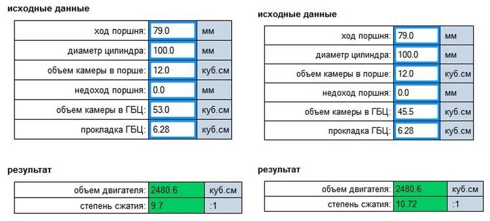 Что такое степень сжатия в двигателе. Степень сжатия двигателя. компрессия при степени сжатия 9.5. рабочий объем двигателя и степень сжатия. как рассчитать степень сжатия.